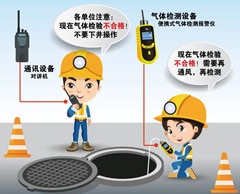 蒙山有限空间安全作业操作规程